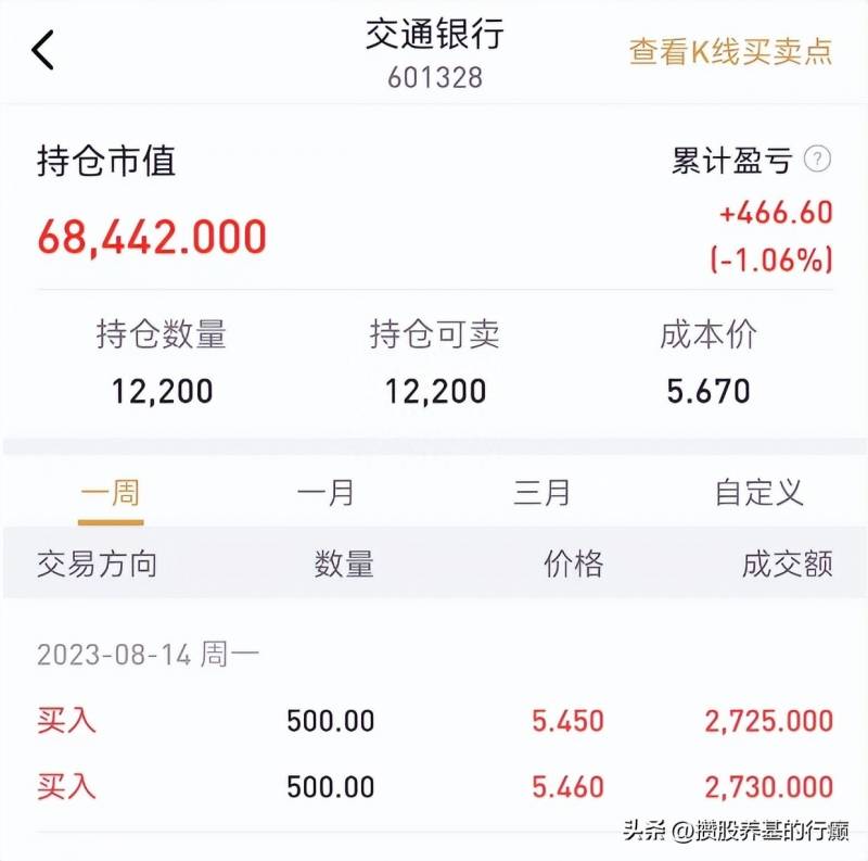 农行定投基金（每年定投农业银行1万股收益如何）