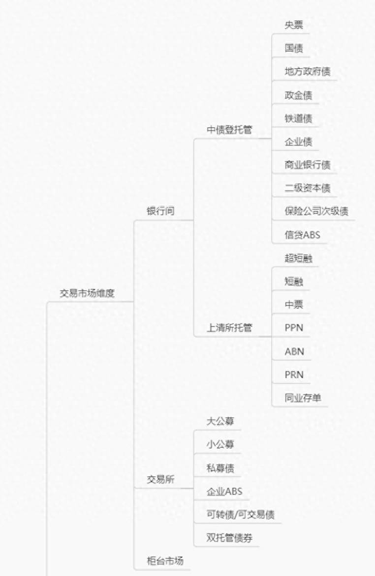 什么是减记型资本债券？