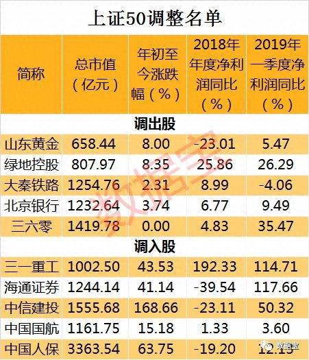 沪深300指数最新哪些股票最新沪深300股票名单？沪深300指数样本股分红最多