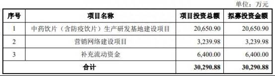 海通证券如何进行创业板转签申请？呀诺达终止创业板IPO，保荐机构为海通证券