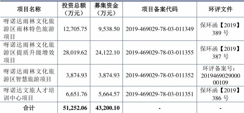 海通证券如何进行创业板转签申请？呀诺达终止创业板IPO，保荐机构为海通证券