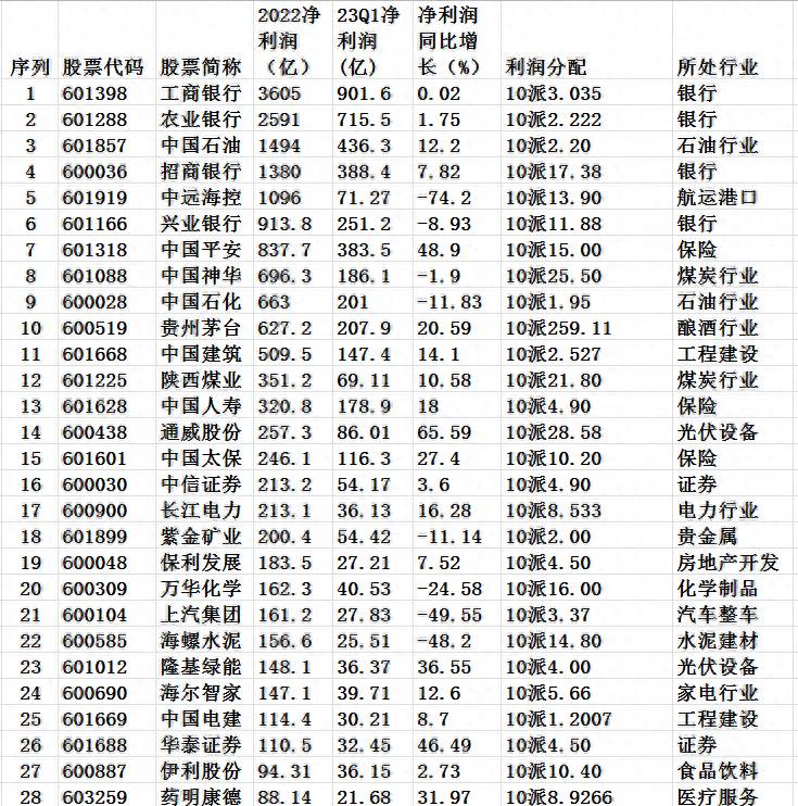 上证50的成分股有哪些？速来了解上证50etf期权指的是什么资产？