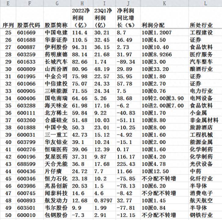 上证50的成分股有哪些？速来了解上证50etf期权指的是什么资产？