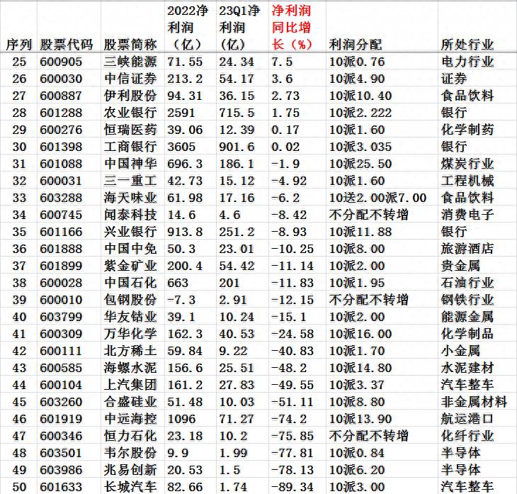 上证50的成分股有哪些？速来了解上证50etf期权指的是什么资产？