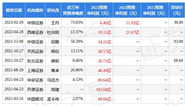 英科医疗股票目标价多少中华英科这支股票还会继续跌吗？9月16日英科医疗创60日新低，华宝中证医疗ETF基金重仓该股