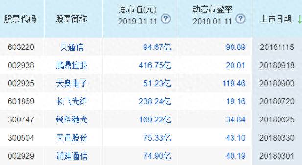 次新股有哪些？次新股行情优势和劣势