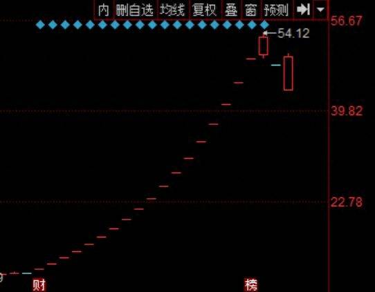 江南嘉捷股票怎么停牌了？江南嘉捷或能拉出20个涨停牌