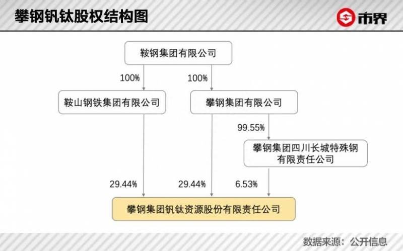 攀钢钒钛股票为什么价格那么低攀钢钒钛的历史最高价是？有色金属攀钢钒钛还有机会吗？