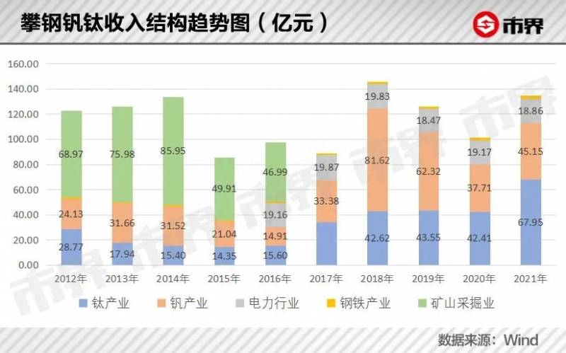 攀钢钒钛股票为什么价格那么低攀钢钒钛的历史最高价是？有色金属攀钢钒钛还有机会吗？