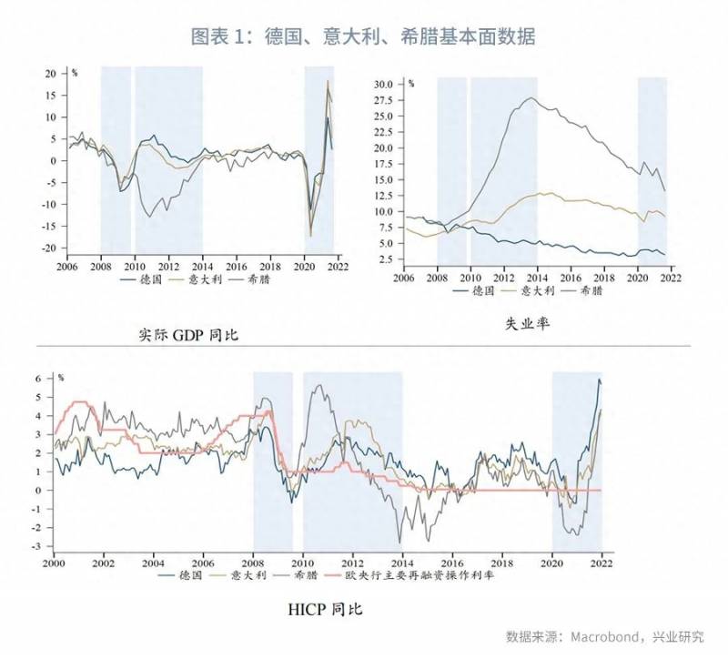 欧债有哪些债务？欧洲主权债务危机