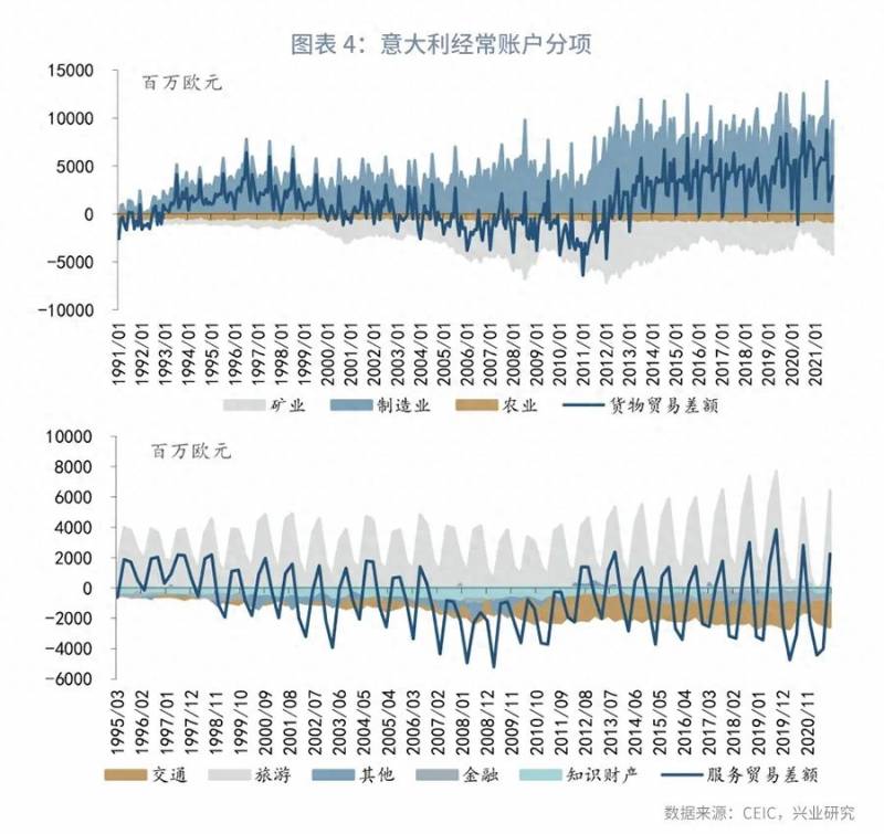 欧债有哪些债务？欧洲主权债务危机