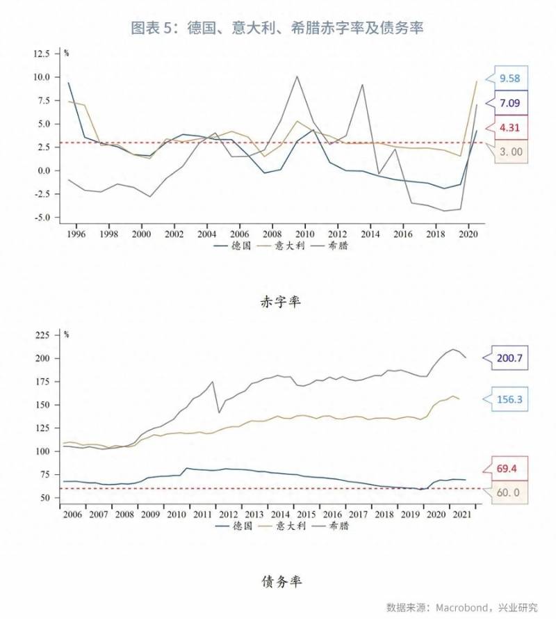 欧债有哪些债务？欧洲主权债务危机