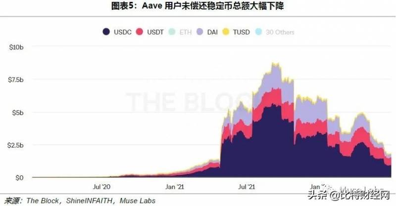 的杠杆债券牛市是怎样崩盘的？债市大跌的原因