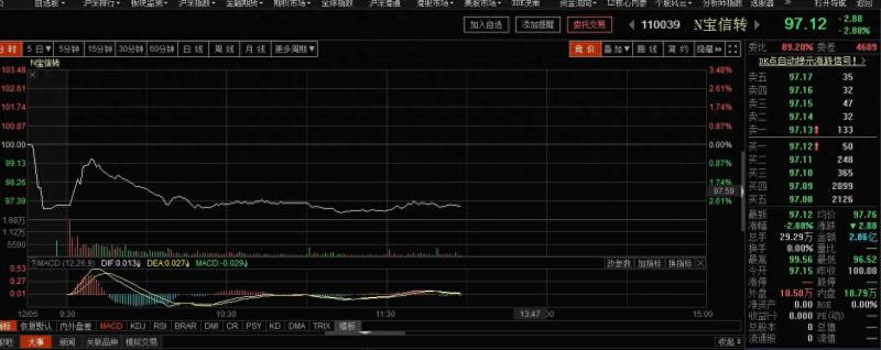 宝信发债是哪个上市公司股票发债是什么？转债市场进入寒冬