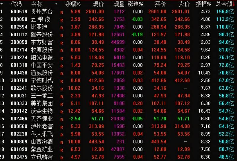 如何对涨停板复盘？15个连板中8个涨停