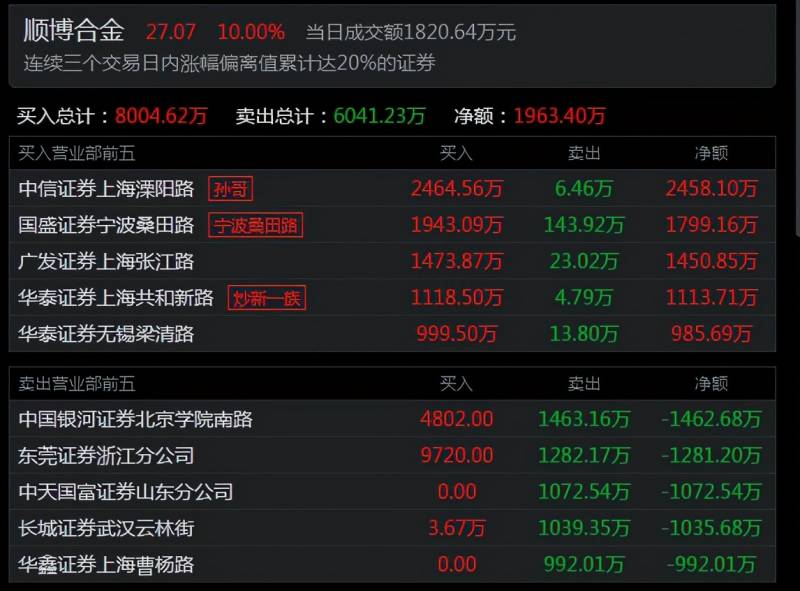 如何对涨停板复盘？15个连板中8个涨停