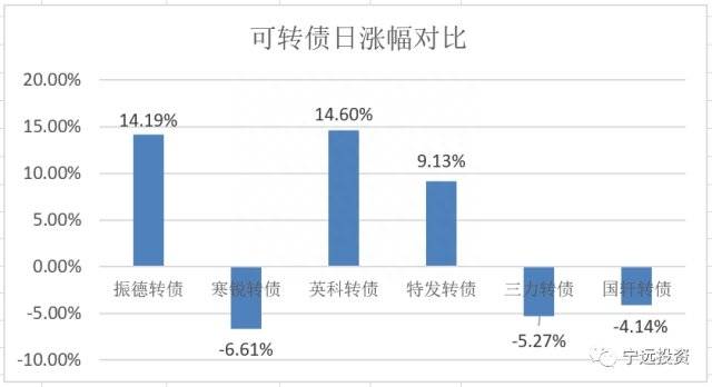 星源发债的股票是什么？金农发债什么时候上市？