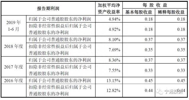 星源发债的股票是什么？金农发债什么时候上市？