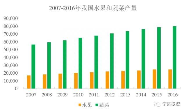 星源发债的股票是什么？金农发债什么时候上市？