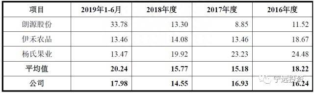 星源发债的股票是什么？金农发债什么时候上市？