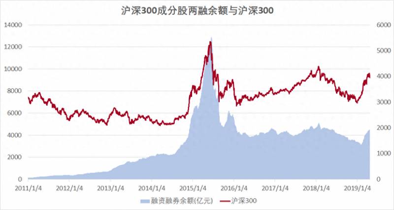 融资盘是什么意思？资金盘玩家必备知识