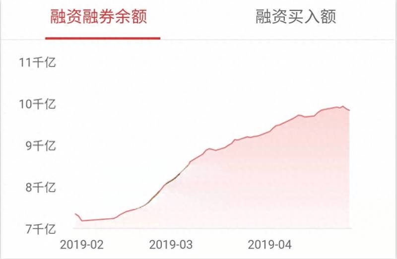 融资盘是什么意思？资金盘玩家必备知识