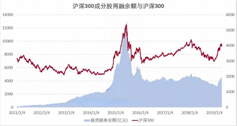 融资盘是什么意思？资金盘玩家必备知识