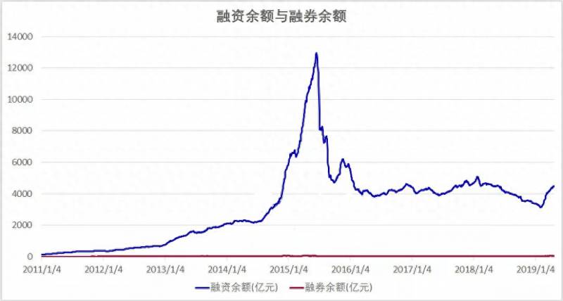 融资盘是什么意思？资金盘玩家必备知识