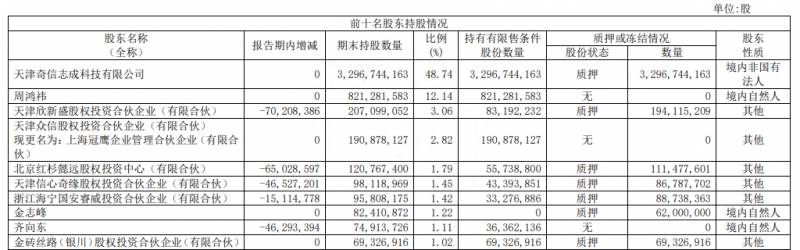 360多少市值从美股退市的360的市值大概多少？从美股到A股