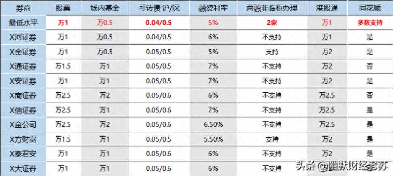 标的证券标的股票是什么？可转换公司债券中所说的标的股票是什么意思？