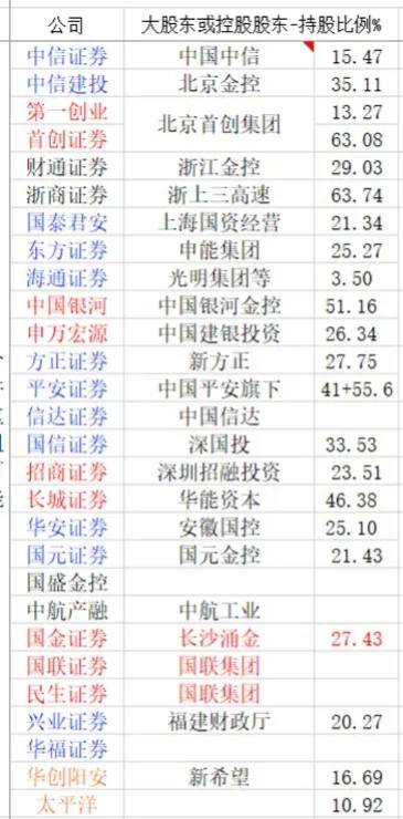 有重组预期股票有哪些即将重组的股票有哪些？有资产重组潜力的39只央企改革股