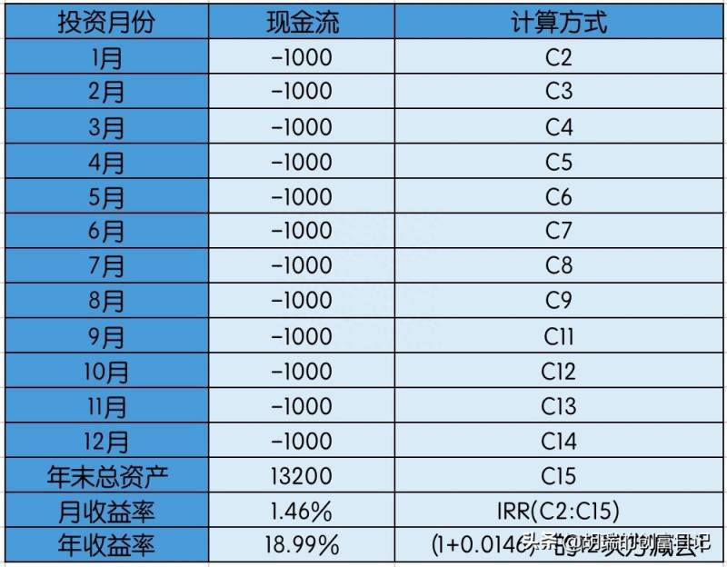 基金定投收益怎么算公式？基金定投的真实收益率该怎么计算？