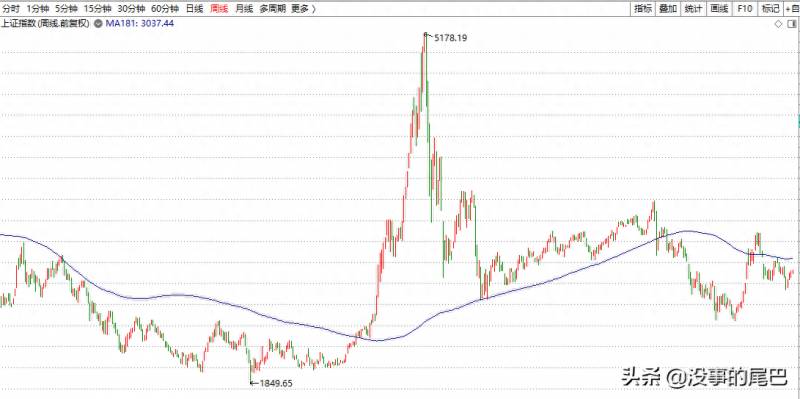 股票181周线是什么意思？牛散俱乐部从周线181均线