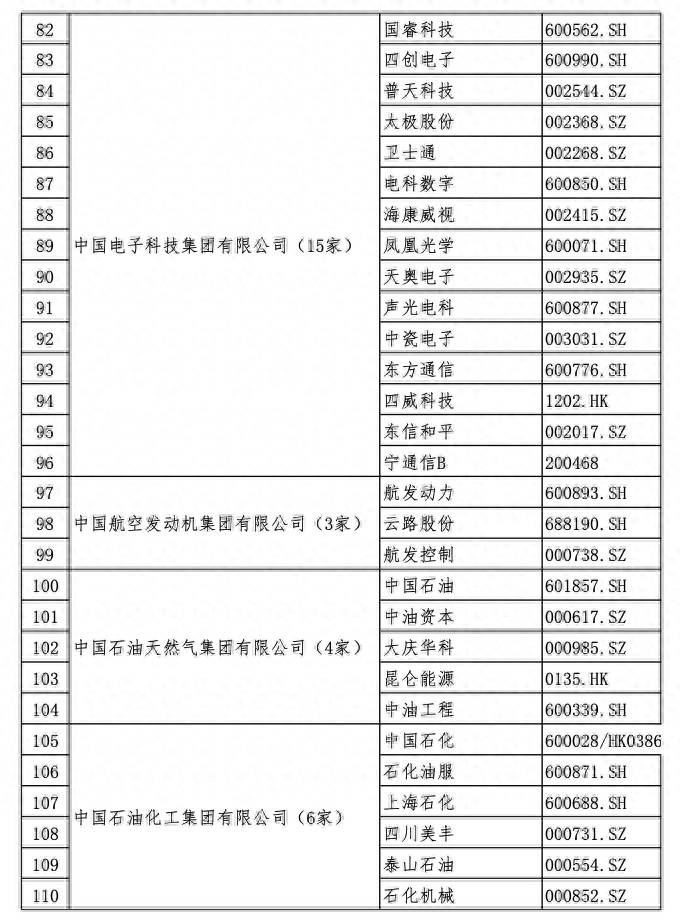 国资背景的优质上市公司有哪些中国国有企业上市公司有？国资委央企下属上市公司名单