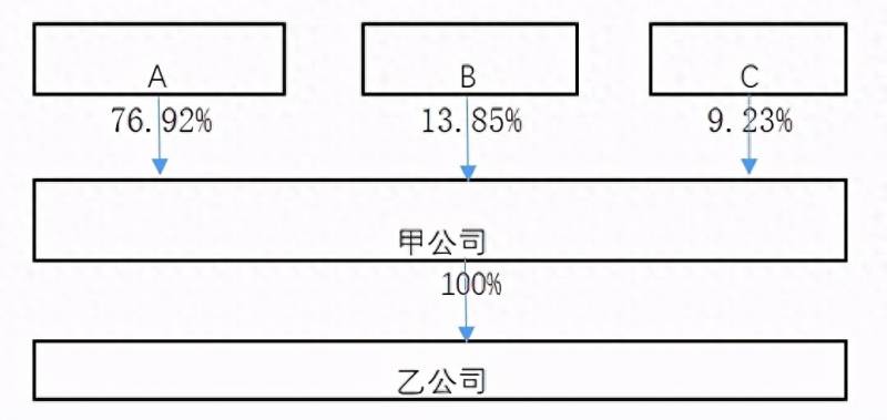 百分百换股什么意思？股票入门什么是换股？