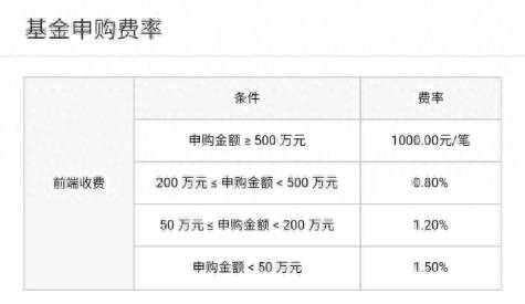 建设银行基金定投手续费怎么算？基金定投成本比一次性投入要高吗？