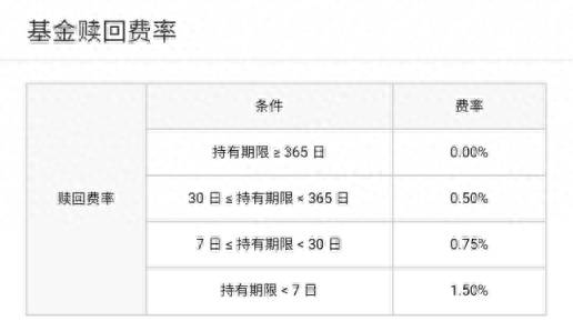 建设银行基金定投手续费怎么算？基金定投成本比一次性投入要高吗？