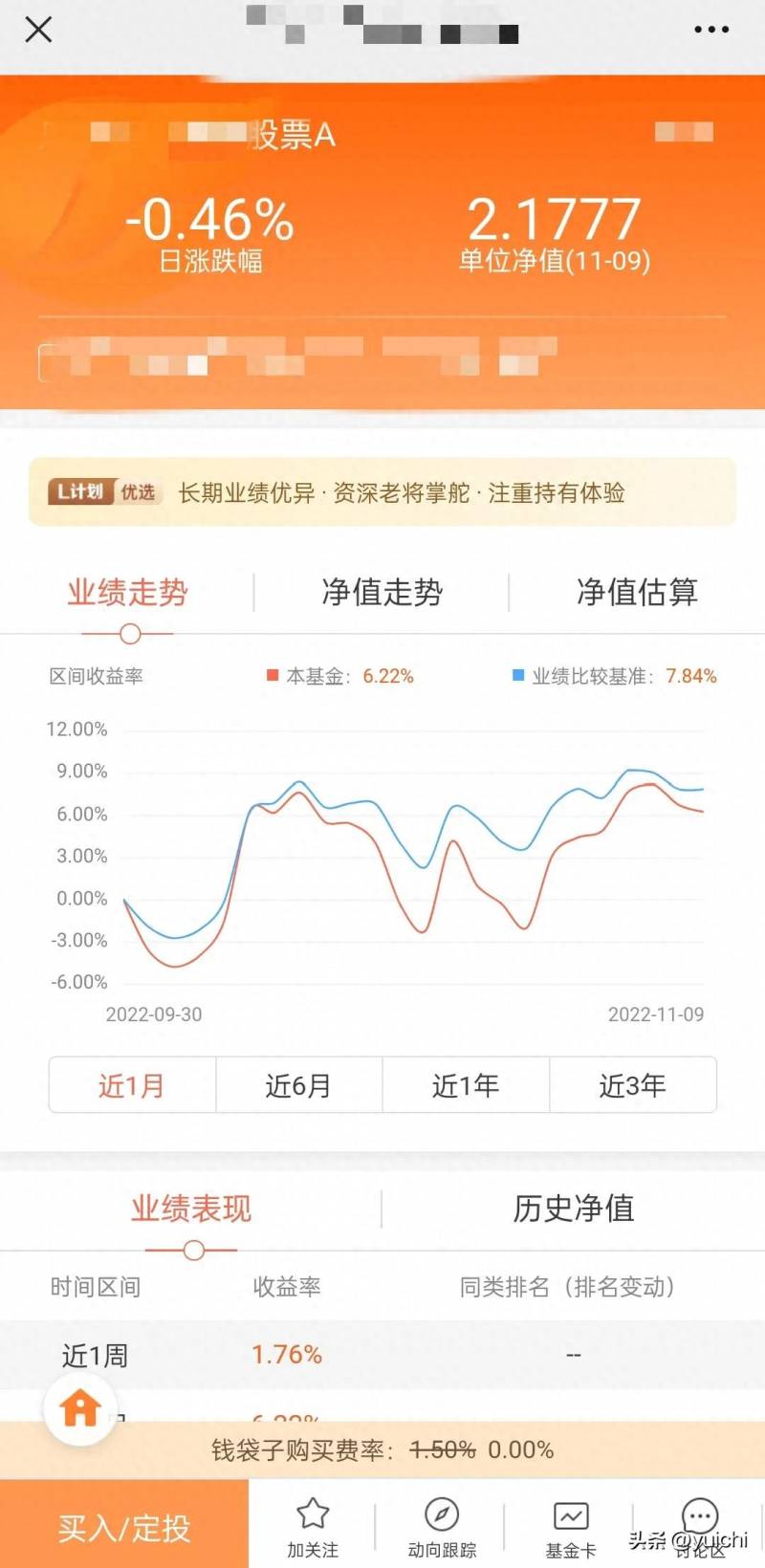 网上申购基金手续费（一直用支付宝购买基金）