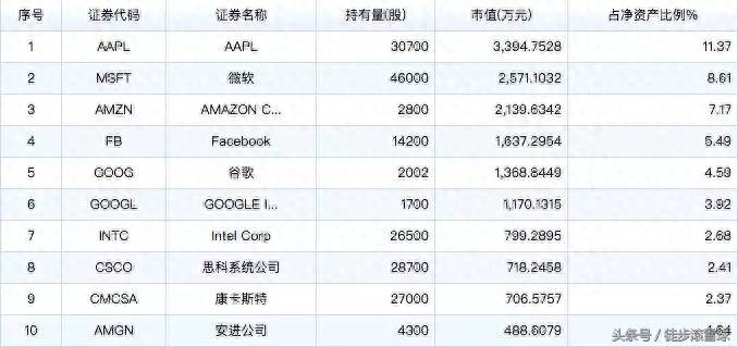 基金定投哪个银行好？2017选择哪个银行的理财产品比较好？