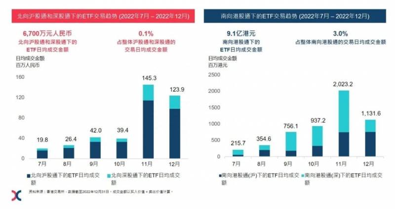 沪etf包括哪些股票沪港通标的有哪些股票？沪深港通ETF标的今起再扩容