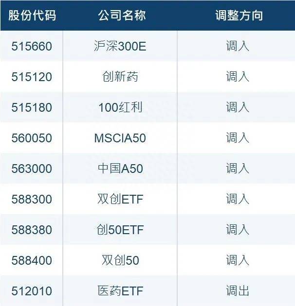 沪etf包括哪些股票沪港通标的有哪些股票？沪深港通ETF标的今起再扩容