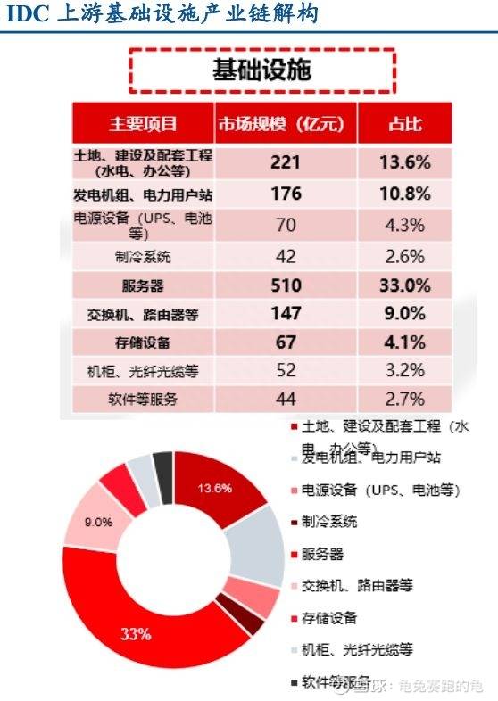 层融股票网云办公龙头股票有哪些？信创概念10大龙头股