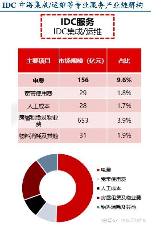 层融股票网云办公龙头股票有哪些？信创概念10大龙头股