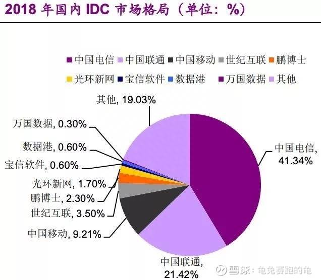 层融股票网云办公龙头股票有哪些？信创概念10大龙头股