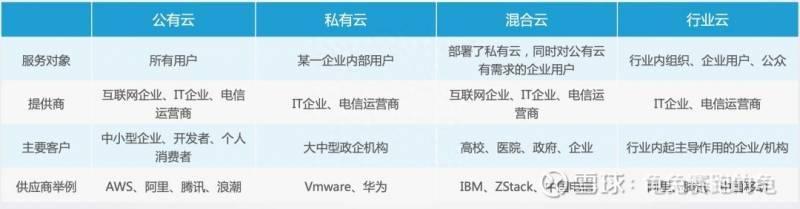 层融股票网云办公龙头股票有哪些？信创概念10大龙头股