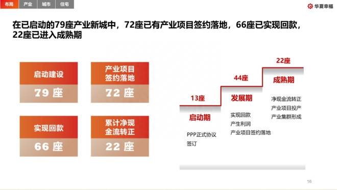 华夏股票投资价值怎么样？我看华夏幸福之股票黄金坑还是无底洞？