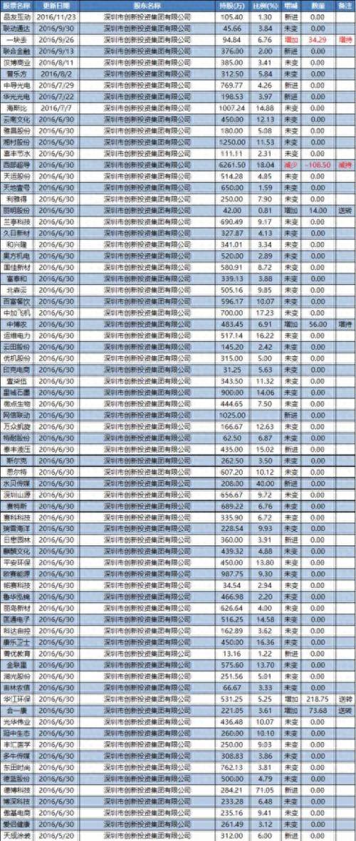 基金管理的新三板公司有哪些？干货┃史上最全的新三板基金产品名单