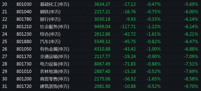 近期跌幅最大股票有哪些？抱团白马股跌幅榜