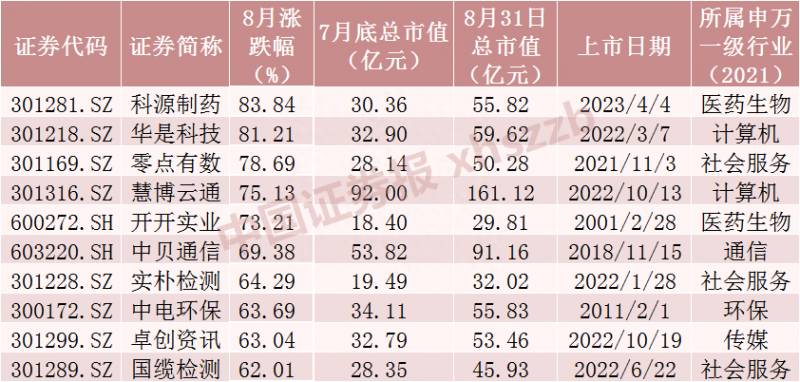 近期跌幅最大股票有哪些？抱团白马股跌幅榜