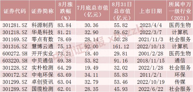 近期跌幅最大股票有哪些？抱团白马股跌幅榜